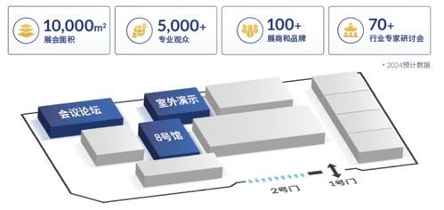 春華秋實(shí)二十載，第九屆中國北京國際機(jī)場技術(shù)、設(shè)備、設(shè)計(jì)和服務(wù)展覽會(huì)（Inter Airport China 2024）將于9月舉行